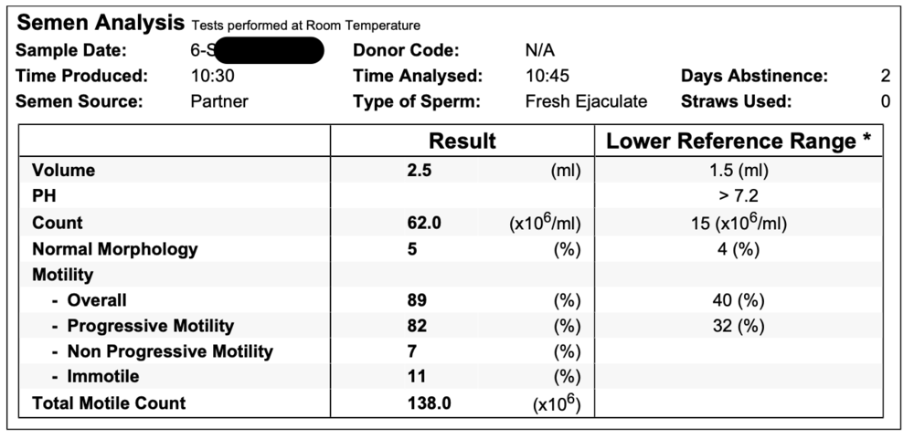 Fertility — GRAHAM TRONC MEDICAL